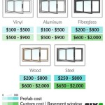 How Much Are Basement Window Installation