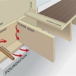 Insulation For Basement Floor Joists