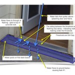 Stop Water From Coming In Basement Door